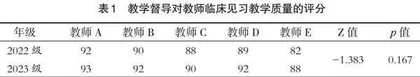“小儿外科学”临床见习同质化教学的探索与效果评价
