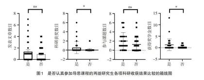 “大刊导思”课程对耳鼻咽喉科学研究生科研教育的意义