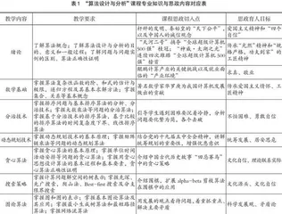 “三层次”“算法设计与分析”课程思政探索与实践
