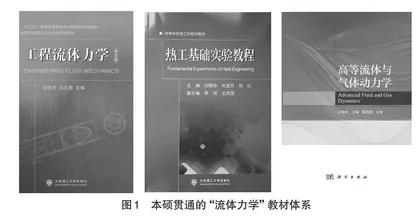 “双万计划”背景下“流体力学”一流课程建设与实践