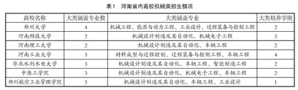 机械类专业基层教学组织建设探索与实践