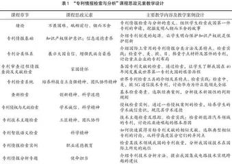 “专利情报检索与分析”课程思政建设初探与实践
