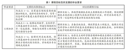 面向创新能力培养的“微机原理”课程教学改革