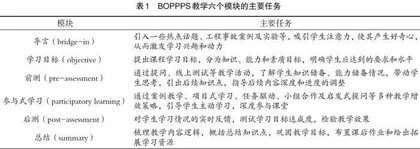 基于BOPPPS的“桥梁工程”课程设计研究