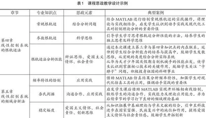 新工科背景下“自动控制原理”课程思政探索与实践