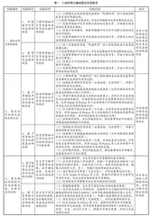 “信号与系统”三级阶梯式趣味雷达实验体系设计