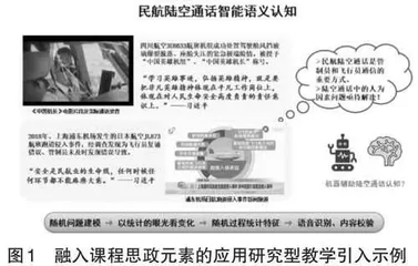 与民航应用结合的“随机信号分析”课程思政教学实践探索