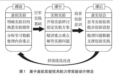虚拟实验技术在力学实验教学中的应用与探讨
