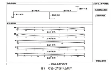 “数、法、编、视”四位一体教学模式的探索