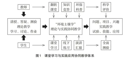 新工科背景下“环境土壤学”理论教学改革与实践探索