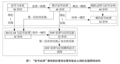 理论与实践同频共振、教学与思政同向同行