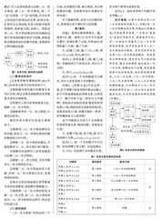 基于问题解决的数学单元教学设计