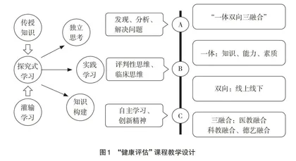 基于应用型护理人才培养模式的教学创新与实践