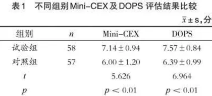 探索PST混合教学模式在骨科临床教学中的应用
