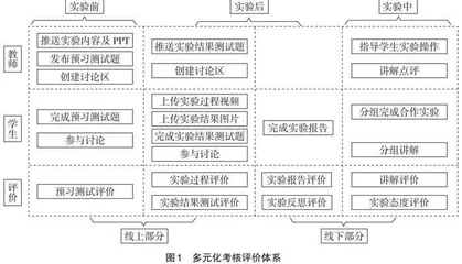 “基础化学实验IB”课程考核评价改革初探