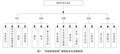 高校课程思政的体系化建设研究与探索