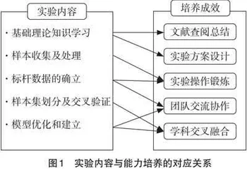 普洱熟茶滋味、年份预测及产地鉴别综合实验教学设计