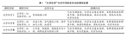 专业案例匹配的“大学化学”个性化教学探索与实践