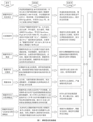 “数据库技术及应用”课程思政教学改革与实践