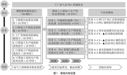 电气类专业课程思政建设研究