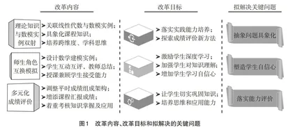 基于创新应用能力培养的“线性代数”教学改革