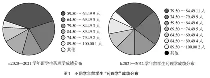 “双一流”背景下留学生“药理学”课程的教学改革