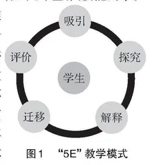 基于“5E”教学模式的“解析几何”课堂教学改革研究