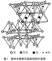 分子模拟技术在“油田化学工程”教学中的应用