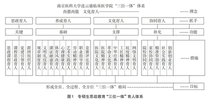 研究生课程思政“一柱二阶三梯”模式构建与实践