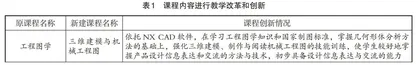 新工科背景下机械类专业核心课程群教学团队建设研究