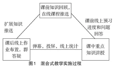 任职导向、体系梳理、问题驱动、循环递进的课程改革探索