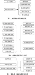 逻辑模块在“生物化学”教学中的应用研究