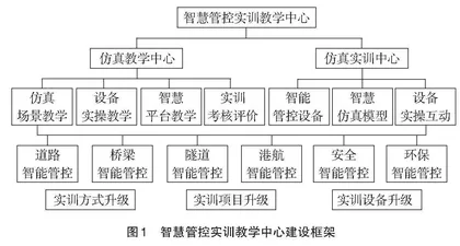路桥智慧工地与管控虚拟仿真实训平台建设研究