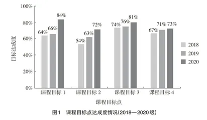 工程教育认证背景下“岩体力学”课程教学模式改革