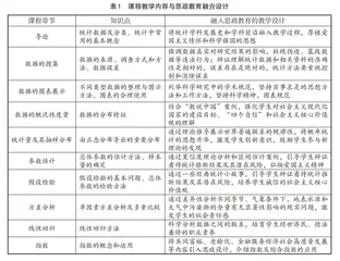 新文科建设中“统计学”课程思政的实施路径探索