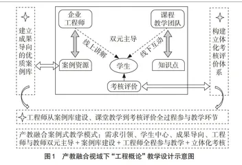 产教融合视域下“工程概论”教学设计与实践