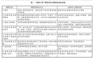 工程教育专业认证背景下课程思政的改革与创新