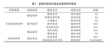 多层次项目式混合式教学实践与探索