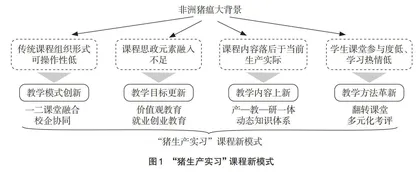 高等农业院校“猪生产实习”课程建设的探索与创新