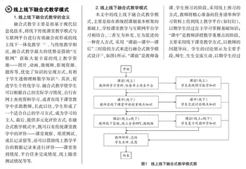 数学课堂线上线下融合式教学探究