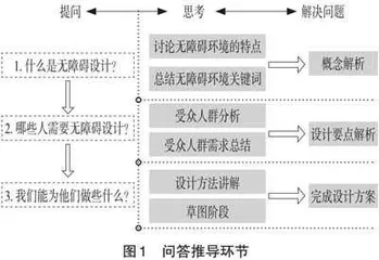 基于PBL模式的“一主线、二驱动、七环节”