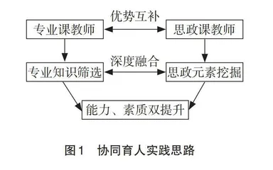 “电力电子技术”课程思政的思考与实践
