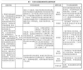 基于OBE理念的中药专业基础课程群思政教学体系的构建