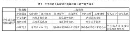 工业机器人数据思维项目式教学动态调整策略