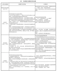 工科专业基础课课程思政改革实践