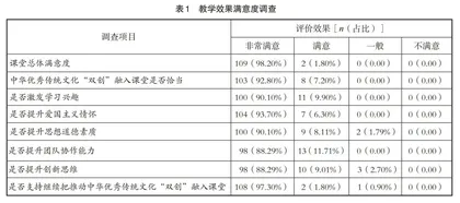 在高校中推动中华优秀传统文化“双创”的研究