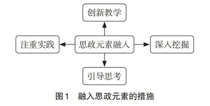 机械类专业课程思政教学探究