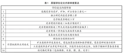 矿业工程研究生学位论文质量管理优化实践