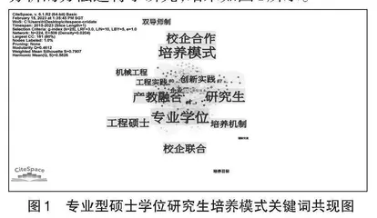 新工科背景下林业智能装备与信息工程研究生培养模式初探