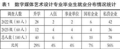 高职数字媒体艺术设计专业人才培养模式探究